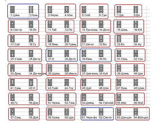 King Wen Sequence Pairs