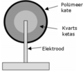 Pisipilt versioonist seisuga 1. veebruar 2018, kell 21:57