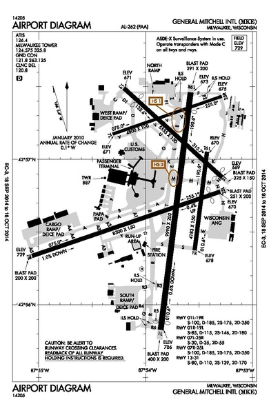 File:MKE diagram.pdf