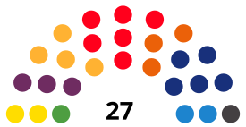 MataróCouncilDiagram2015.svg