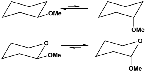 Le groupe méthoxy du cyclohexane (en haut) est plus stable en position équatoriale, cependant, la présence d'un hétéroatome d'oxygène dans l'oxane correspondant (en bas) rend la position axiale plus stable.