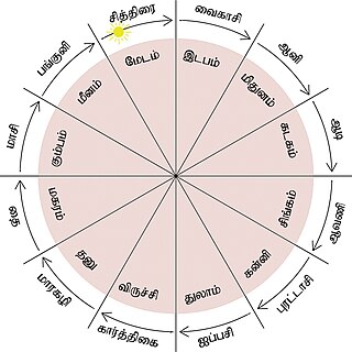 <span class="mw-page-title-main">Tamil calendar</span> Sidereal Hindu calendar used by the Tamil people
