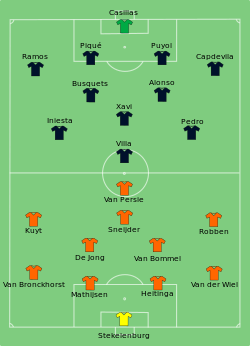 Line-up of the Netherlands against Spain