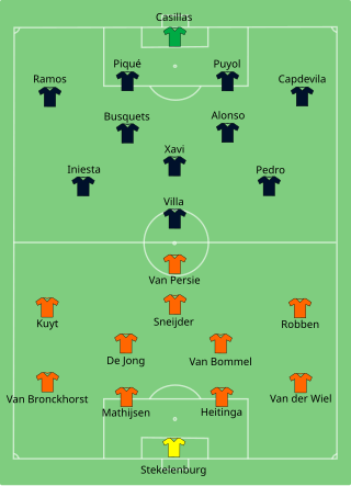 Taktik der beiden Finalisten der FIFA Fussball-Weltmeisterschaft 2010