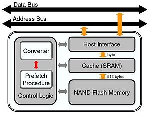 Nor Flash Replacement Wikipedia