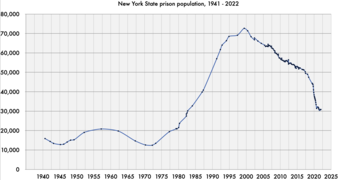 Nys-prison-pop-1941-2022.tif