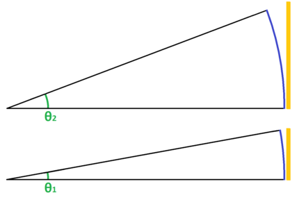 440px-Observed_angle%2C_arc_length_and_subtension.png