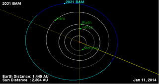 Description de l'image Orbit of 2031 BAM.gif.