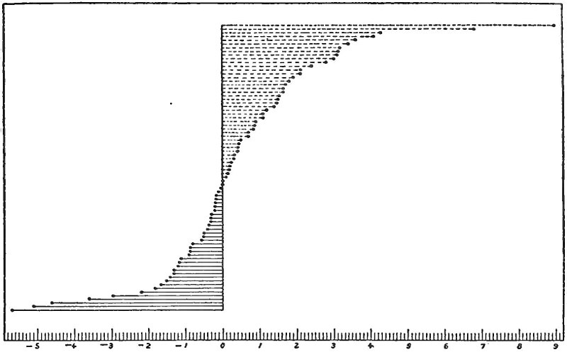 File:PSM V84 D139 Study of natural selection diag2.jpg