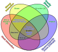 * Nomination Elementary particles listed by the fundamental interactions which affect them. --Orikrin1998 11:30, 15 May 2012 (UTC) * Decline The text outline is not needed and is a bit disturbing, character spacing should be more, especially the non-horizontal labels.--Gauravjuvekar 17:39, 15 May 2012 (UTC)