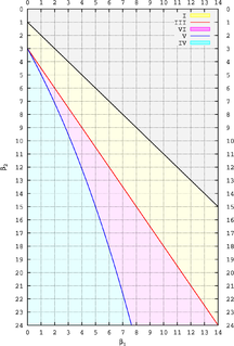 Pearson distribution Family of continuous probability distributions