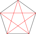 Pentagram in pentagon.svg