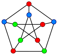 A proper vertex coloring of the Petersen graph with 3 colors, the minimum number possible. According to the chromatic polynomial, there are 120 such colorings with 3 colors. Petersen graph 3-coloring.svg
