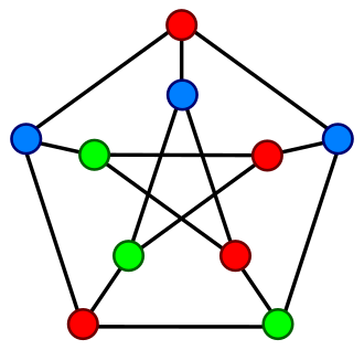 The Petersen graph has chromatic number 3. Petersen graph 3-coloring.svg