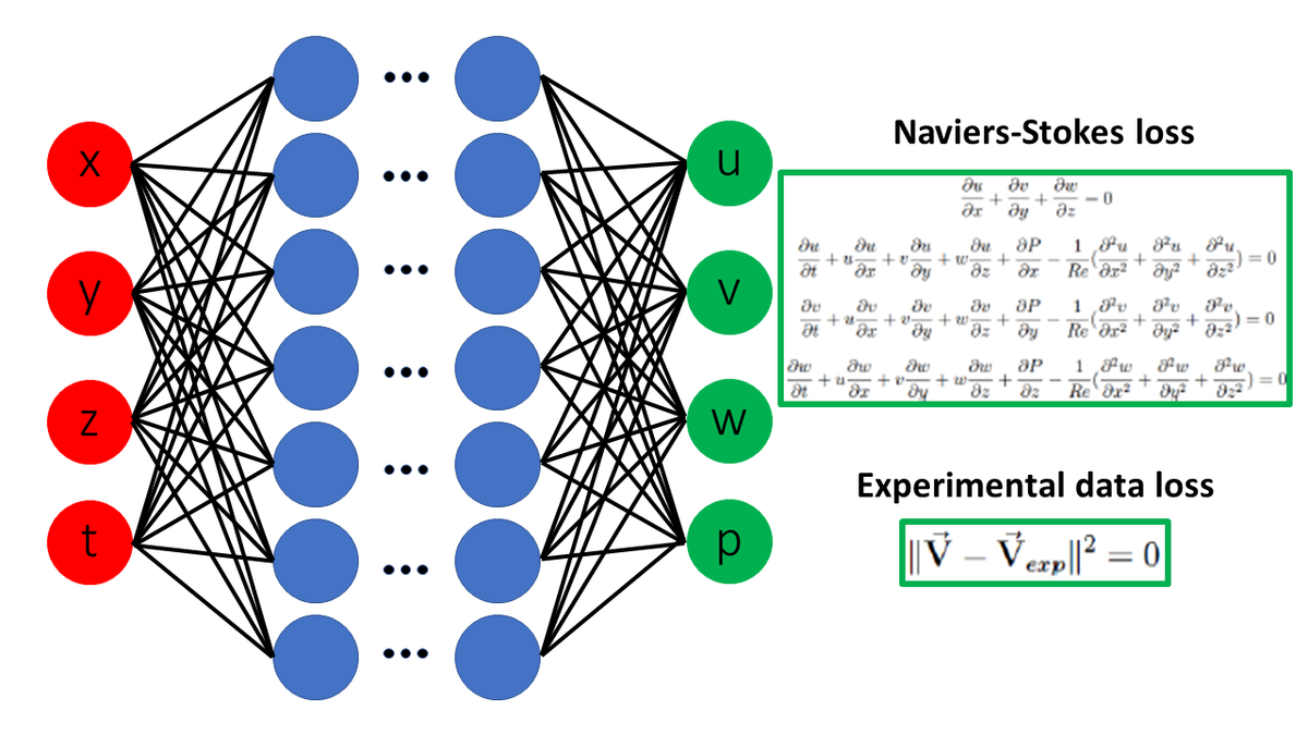 Legal Data Review Platform for Relativity