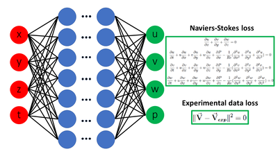 Physics-informed neural networks