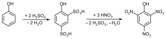 Synthesis of picric acid