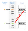 Vorschaubild für Zeiger (Informatik)