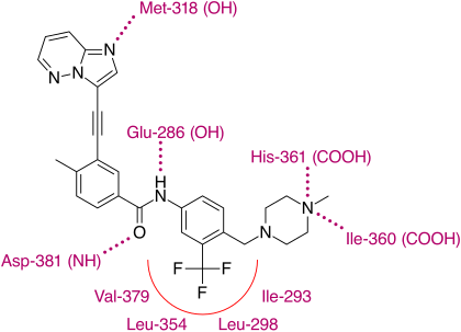 Ponatinib in its binding site Ponatinib in its binding site.svg