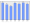 Evolucion de la populacion 1962-2008