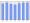 Evolucion de la populacion 1962-2008