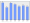 Evolucion de la populacion 1962-2008