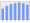 Evolucion de la populacion 1962-2008