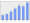 Evolucion de la populacion 1962-2008