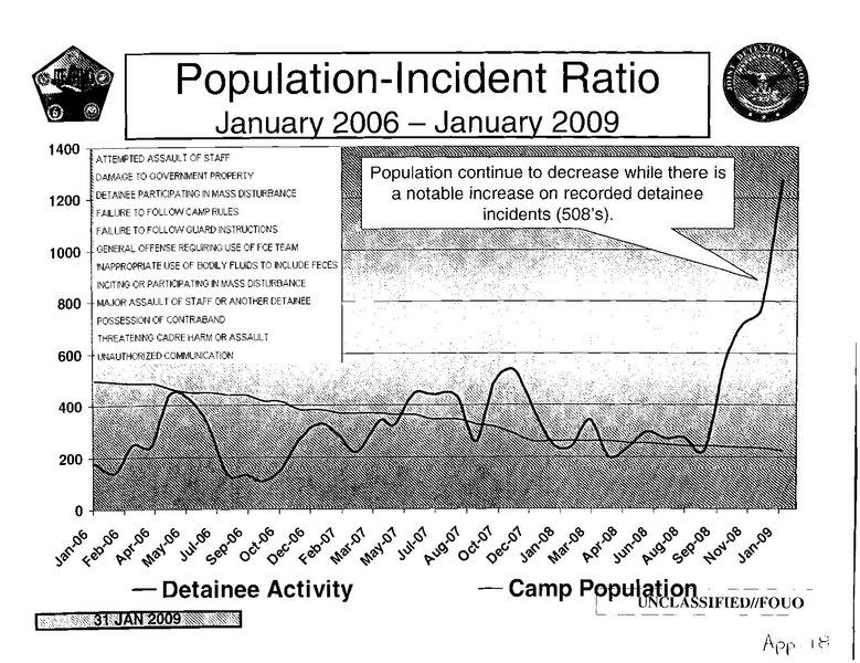 File:Population incident ratio -- January 2006-January 2009.pdf