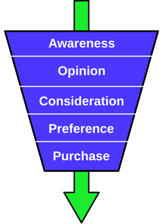 <span class="mw-page-title-main">Purchase funnel</span> Model of theoretical customer journey toward purchase of a good or service