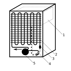 Курсовая работа по теме Бытовой холодильный прибор; разработка системы охлаждения герметичного компрессора