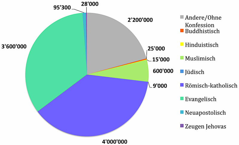 File:Religionen Baden-Württemberg.png