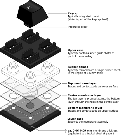 Exploded view of a typical dome-switch keyboard mechanism