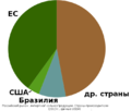 Миниатюра для версии от 13:25, 13 августа 2014