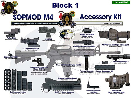 Special Operations Peculiar Modification (SOPMOD)