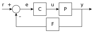Простий цикл керування із зворотнім зв'язком