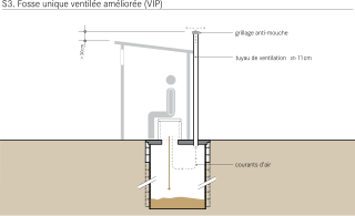 Fortune Salaire Mensuel de Latrine Amelioree A Fosse Ventilee Combien gagne t il d argent ? 10 000,00 euros mensuels