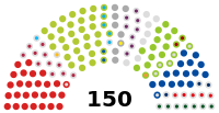 Slovak Parliament 2020 - 2024.svg