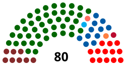 Republika Południowej Afryki KwaZuluNatal Legislative 2019.svg