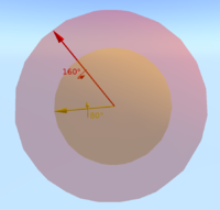 Two rotations by different angles and different axes in the space of rotations. The length of the vector is related to the magnitude of the rotation. Space of rotations.png