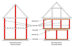 Vorschaubild für Stockwerkbau (Fachwerk)