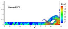 SPH simulation: pressure distribution of a dam-break flow using standard SPH formulation StandardSPH.png