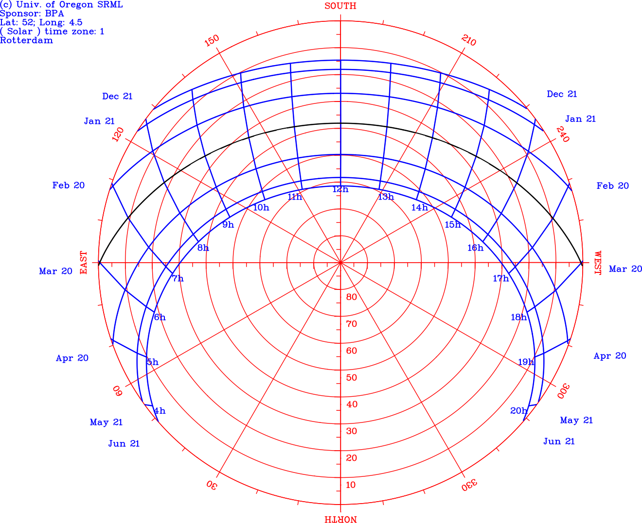 Солнечная карта. Диаграмма солнца. Sun Path diagram. Луна диаграмма. Средние широты.