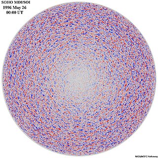 <span class="mw-page-title-main">Supergranulation</span> Convective pattern on the Suns surface