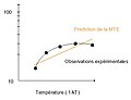 Vignette pour la version du 11 décembre 2013 à 22:10