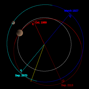 The orbit of 50000 Quaoar - polar view (Transneptunian object)