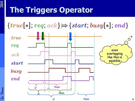 path satisfying r triggers p' in three ways