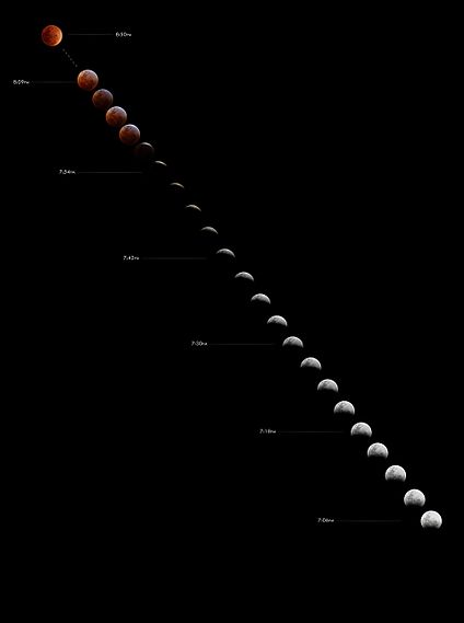 2007年8月28日的月食，是一次月全食，也是2007年第二次的月食，第一次是发生在同年3月3日的月全食。该次月全食较为罕见，因该次月球行进路线近于地球本影中心，月食时间将较长，此现象每七年可遇见一次。图为澳洲雨燕溪的月全食过程。