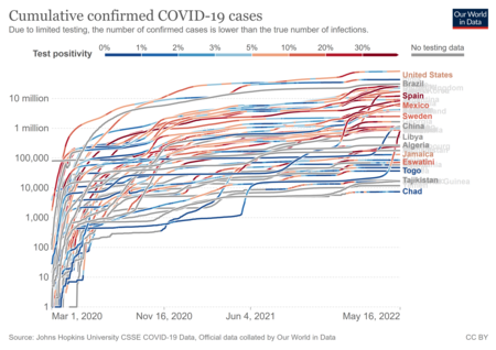 ไฟล์:Trakectproes-Covid-confirmed-cases-since-100th-case.png