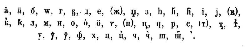 Pierwszy alfabet Tsajur (1913)